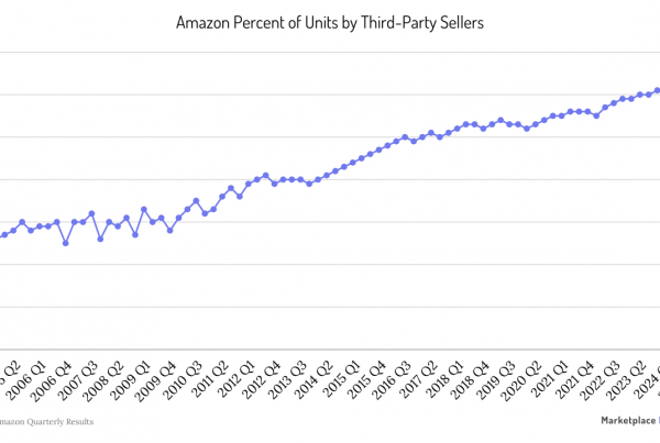 part marché vendeur tiers Amazon