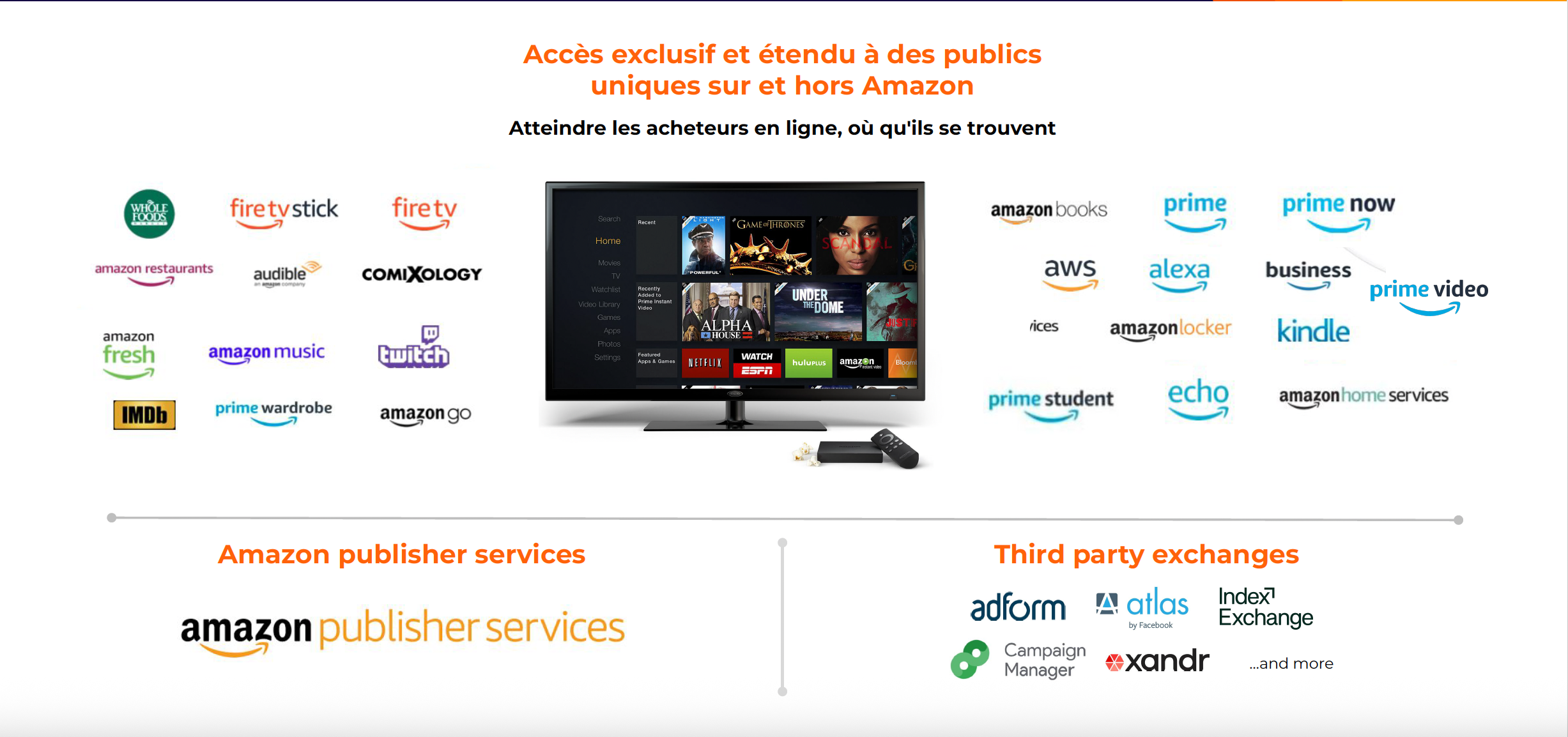 amazon DSP