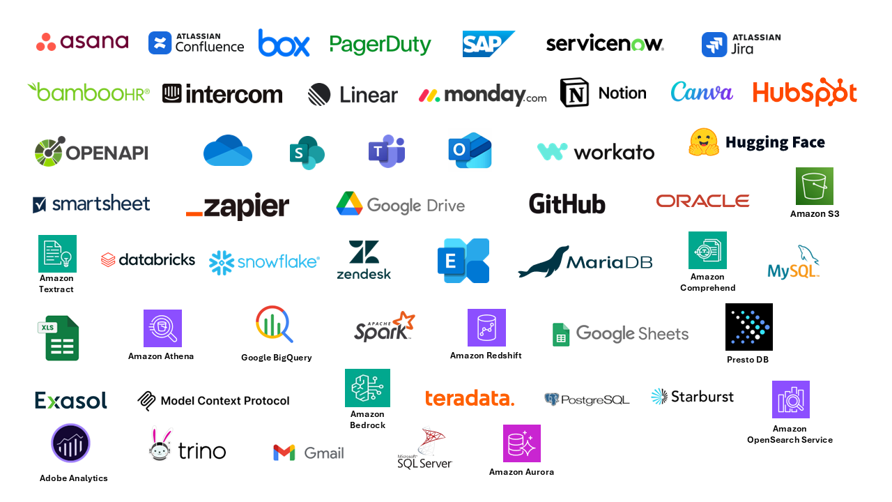 Applications connectables avec Quick Suite