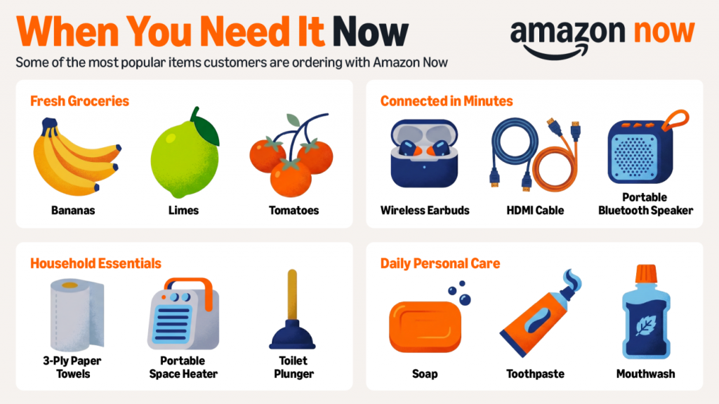 Produits les plus livrés par Amazon Now