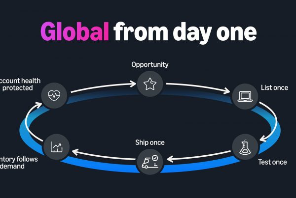 Expansion globale à partir d'Amazon Seller Central dès le départ, expansion internationale vers plusieurs pays, avec les nouveaux outils de conformité et de logistique globale